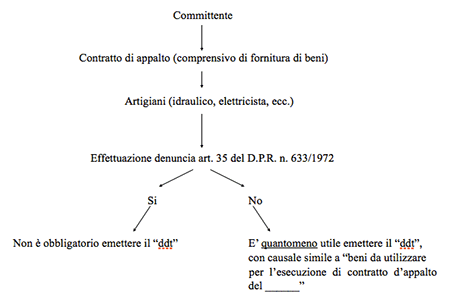 FAC SIMILE DDT DA SCARICA